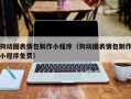 琼海狗动图表情包制作小程序（狗动图表情包制作小程序免费）